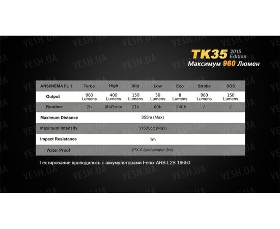 Фонарь Fenix TK35 (2015 Edition) Cree XM-L2 (U2) LED : -TK серия, фото 15