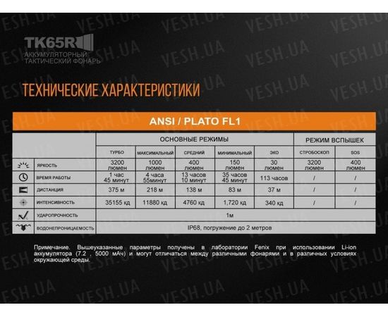 Фонарь Fenix TK65 Cree XHP70 : -TK серия, фото 17