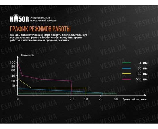 Налобный фонарь Fenix HM50R XM-L2 U2 : -HM серия, фото 18 Налобный фонарь Fenix HM50R XM-L2 U2 : -HM серия, фото 18