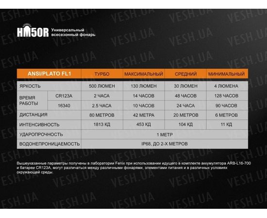 Налобный фонарь Fenix HM50R XM-L2 U2 : -HM серия, фото 20 Налобный фонарь Fenix HM50R XM-L2 U2 : -HM серия, фото 20