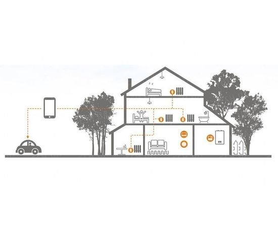 Беспроводной термостат для котла комнатный Poer PTC10, с беспроводным терморегулятором, фото 7