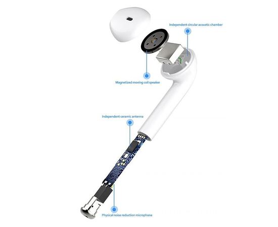 Беспроводные наушники bluetooth HBQ I8 mini TWS, белые, фото 5