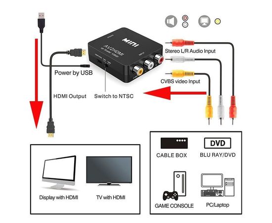 Конвертер видеосигнала AV to HDMI видео + аудио Full HD 1080P Felkin AV2HDMI, фото 5 Конвертер видеосигнала AV to HDMI видео + аудио Full HD 1080P Felkin AV2HDMI, фото 5