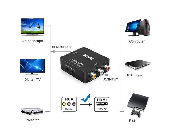 Конвертер видеосигнала AV to HDMI видео + аудио Full HD 1080P Felkin AV2HDMI, фото 2 Конвертер видеосигнала AV to HDMI видео + аудио Full HD 1080P Felkin AV2HDMI, фото 2