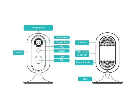Мини 3G/4G + WIFI камера видеонаблюдения с СИМ картой Jimi JH007 для Iphone & Android смартфонов, фото 4 Мини 3G/4G + WIFI камера видеонаблюдения с СИМ картой Jimi JH007 для Iphone & Android смартфонов, фото 4