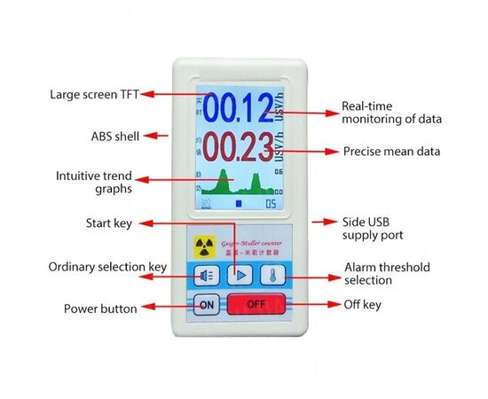 Радиационный дозиметр - радиометр профессиональный Kailishen GB188, счетчик гейгера, фото 2