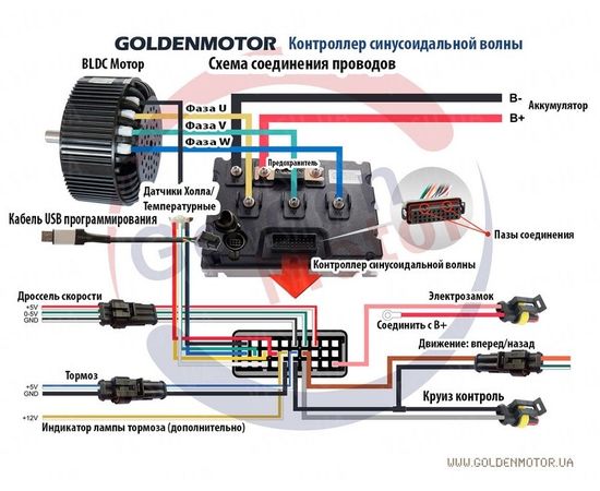 BLDC безщеточный мотор постоянного тока 20кВт 72В жидкостное охлаждение, фото 3