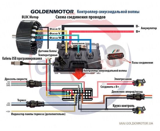 Bldc мотор редуктор