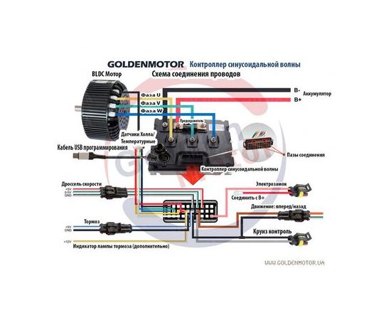 Контроллер 700А 96В к моторам BLDC серия VEC700 True Sine Wave, фото 2 Контроллер 700А 96В к моторам BLDC серия VEC700 True Sine Wave, фото 2