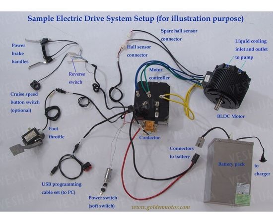 Электромотор BLDC HPM-10KW водяное охлаждение, фото 4 Электромотор BLDC HPM-10KW водяное охлаждение, фото 4