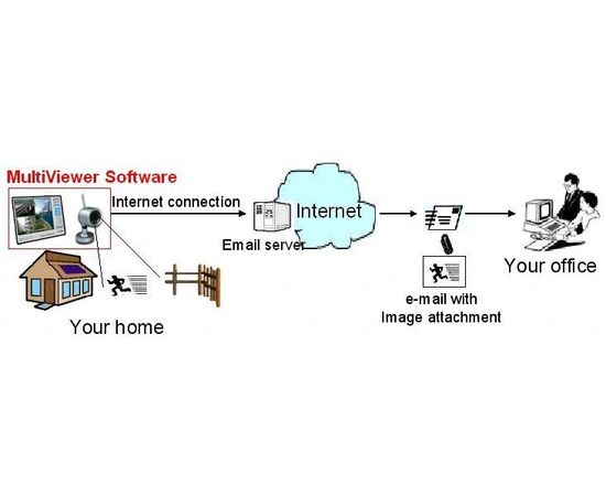 Портативный USB 4-х канальный мини приёмник сигналов от беспроводных камер 2.4 Ghz в виде флешки для ноутбуков с поддержкой Windows 7 (модель KT-601), фото 2 Портативный USB 4-х канальный мини приёмник сигналов от беспроводных камер 2.4 Ghz в виде флешки для ноутбуков с поддержкой Windows 7 (модель KT-601), фото 2