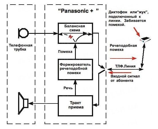 Односторонний маскиратор речи "SPIKE+" на база Panasonic, фото 2 Односторонний маскиратор речи "SPIKE+" на база Panasonic, фото 2