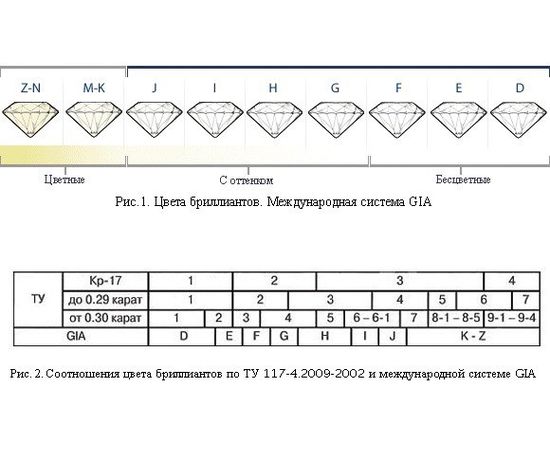 Муассанит Charles & Colvard FOREVER CLASSIC овал огранка, фото 4 Муассанит Charles & Colvard FOREVER CLASSIC овал огранка, фото 4