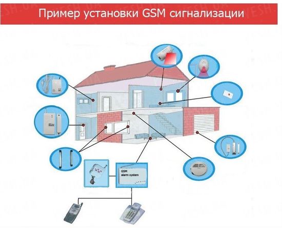 Недорогая бюджетная GSM сигнализация с поддержкой 8 беспроводных охранных зон и управлением с мобильного телефона (модель GSM-0122), фото 4