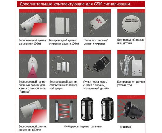 Недорогая бюджетная GSM сигнализация с поддержкой 8 беспроводных охранных зон и управлением с мобильного телефона (модель GSM-0122), фото 2