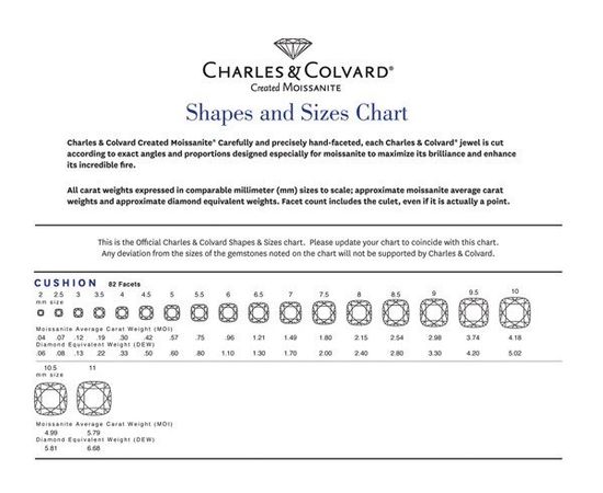 Муассанит Charles &amp; Colvard FOREVER BRILLIANT кушон огранка, фото 5