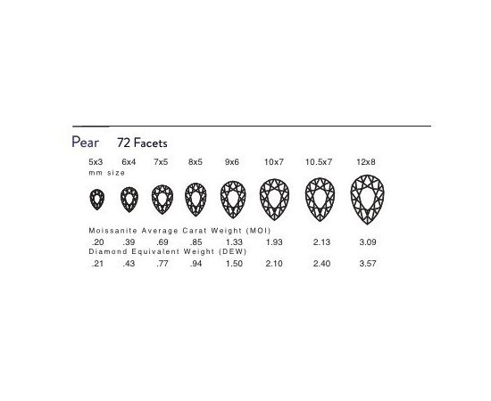 Муассанит Charles &amp; Colvard FOREVER BRILLIANT груша огранка, фото 7