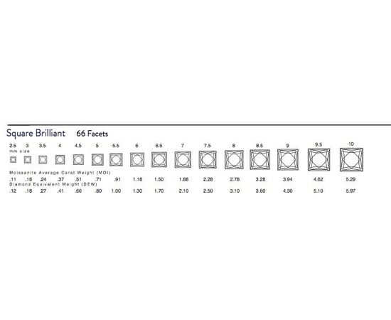 Муассанит Charles &amp; Colvard FOREVER BRILLIANT квадрат огранка, фото 7