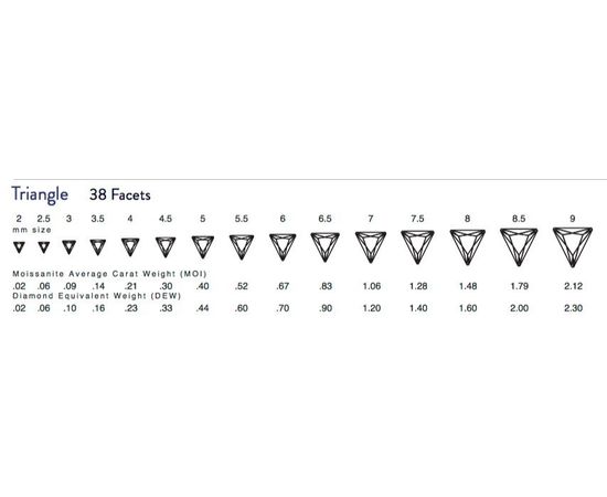 Муассанит Charles &amp; Colvard FOREVER BRILLIANT треугольная огранка, фото 6