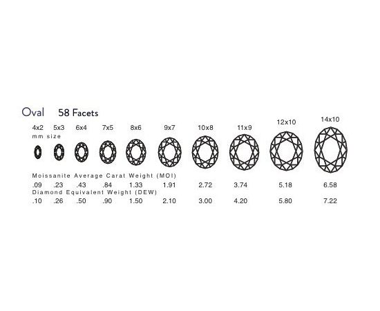 Муассанит Charles &amp; Colvard FOREVER ONE овал огранка, фото 7