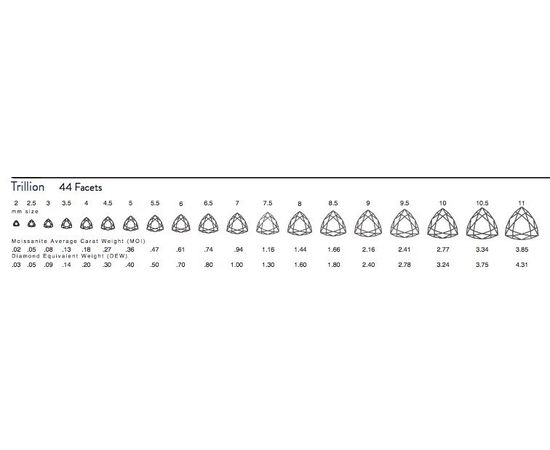 Муассанит Charles &amp; Colvard FOREVER CLASSIC триллиант огранка, фото 6