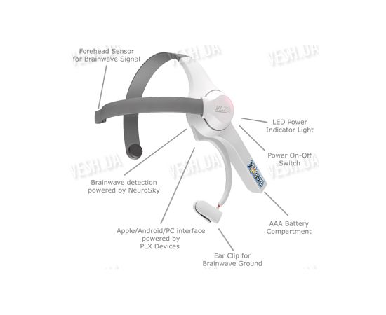 Нейроконтроллер манипулятор xWave Sonic для (iPhone/iPad/iPod), фото 2