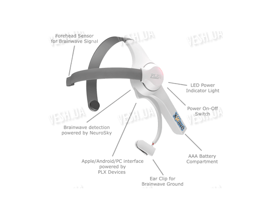 Нейроконтроллер манипулятор xWave Bluetooth для (Android/PC), фото 2