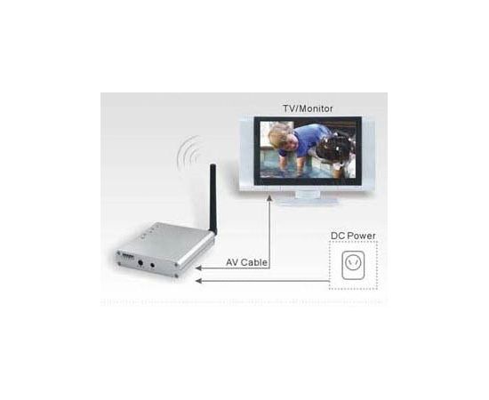 16-ти канальный металлический приёмник сигнала от беспроводных камер на 5.8 Ghz c AV выходом (мод. TE-709), фото 3 16-ти канальный металлический приёмник сигнала от беспроводных камер на 5.8 Ghz c AV выходом (мод. TE-709), фото 3