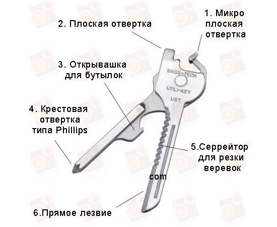 Swiss-Tech Utili-Key 6-In-1 в блистерной упаковке, фото 12