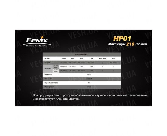 Фонарь Fenix HP01 XP-G (R5) : -HP серия, фото 1