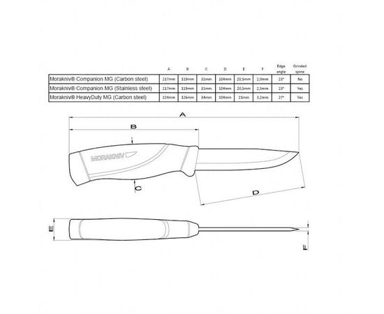 Нож Morakniv Companion Heavy Duty, углеродистая сталь, 12211 : -Ножи Morakniv, фото 1